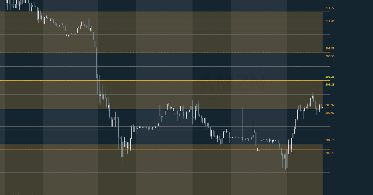Most Popular Algos