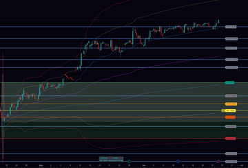 Smart Money Gap 'SMG' [TradingView]