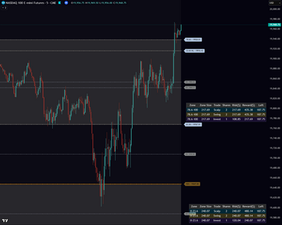 Dynamic Zone Risk Manager 'DZRM' [TradingView]