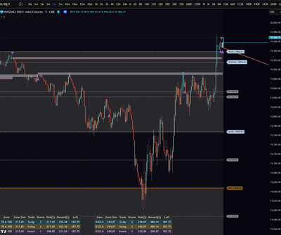 Tabbys Star & Dynamic Zone Risk Manager 'DZRM' [TradingView]