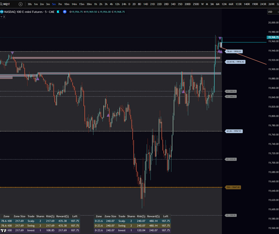 Tabbys Star & Dynamic Zone Risk Manager [for TradingView]