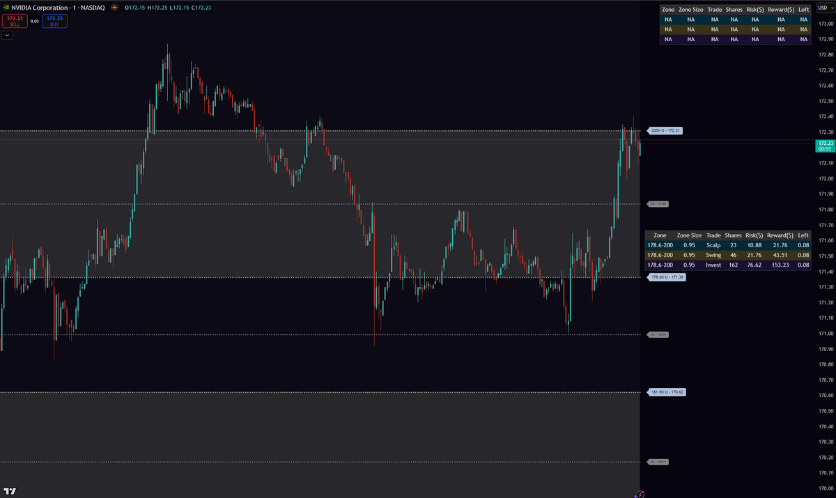 Dzrm Struggling with sizing and risk management in a choppy market? – Algo ...