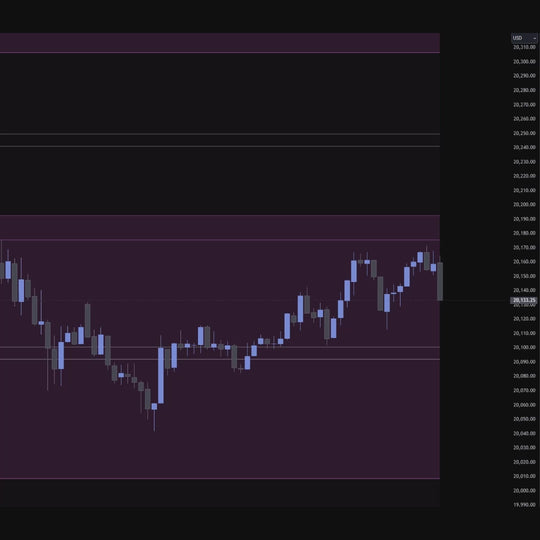 Support & Resistance (Wizard) Bundle [for TrendSpider]