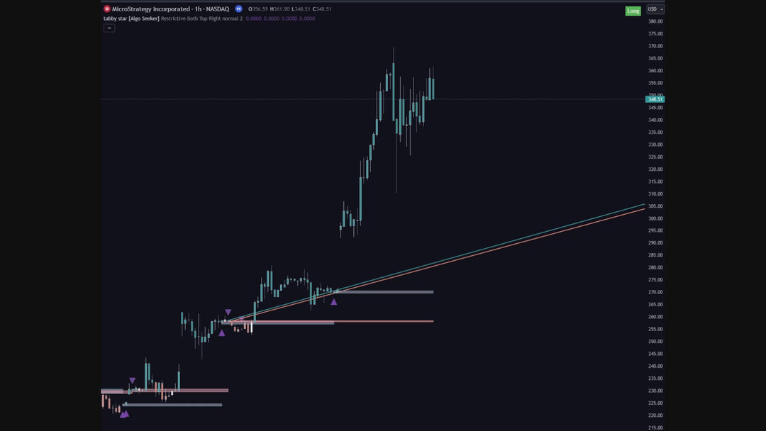 Tabby Star [for TradingView]