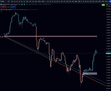 Tabby Star [for TradingView]