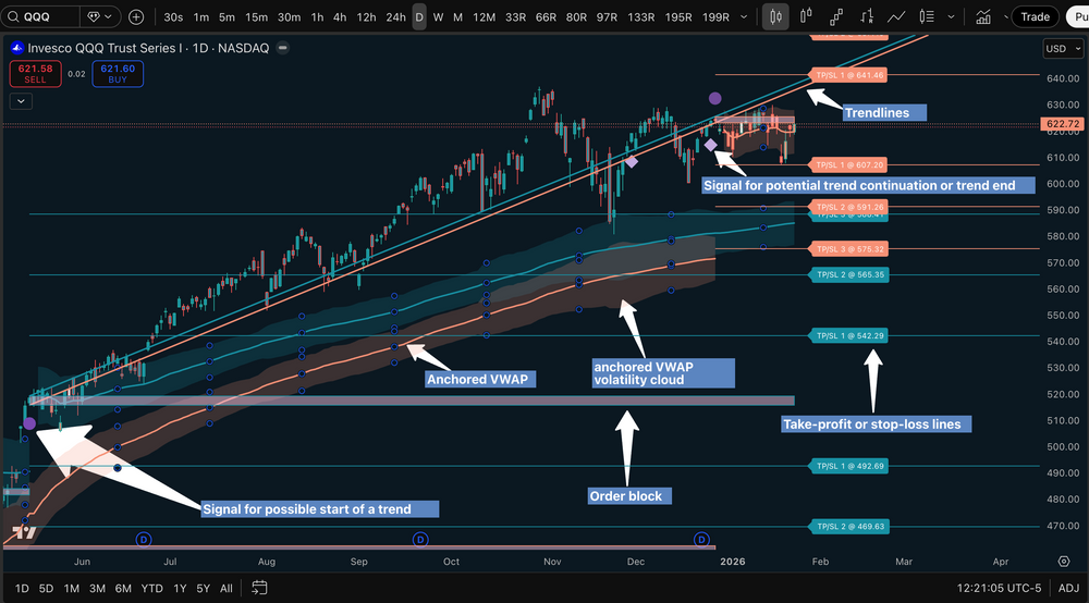 Tabbys Star [TradingView]