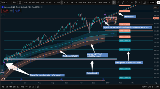 Tabbys Star [TradingView]