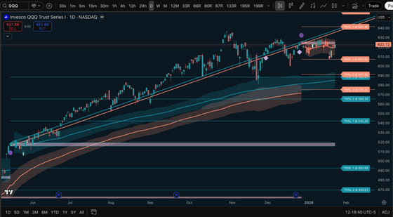Tabbys Star [TradingView]