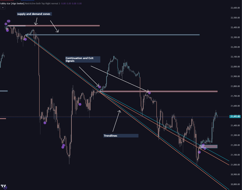 Tabby Star [for TradingView]