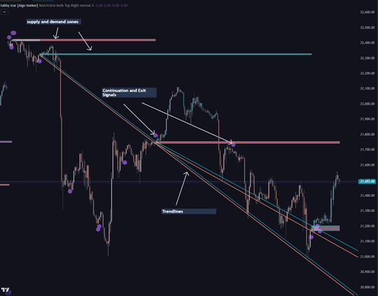 Tabby Star [for TradingView]