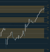 Support & Resistance (Wizard) Bundle [for TrendSpider]